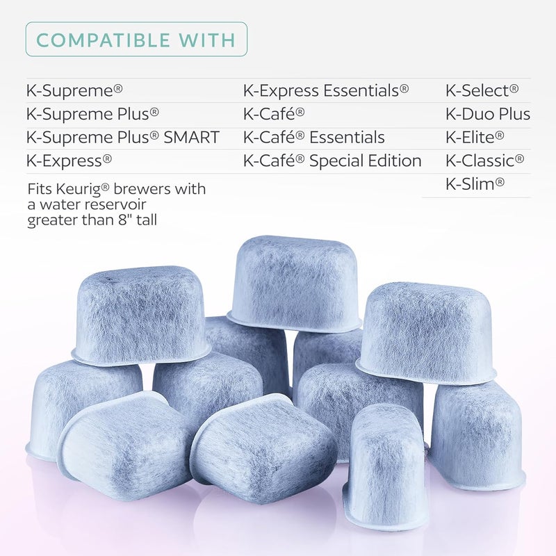 GoodCups Water Filter Holder and 12 Water Filters for Keurig K-Supreme, K-Slim, K-Express, K-Select, K-Classic, K-Duo Plus, K-Elite, K-Iced, K-Cafe - for Use in All Keurig Brewers with Side-Loaded Reservoir - Image 5
